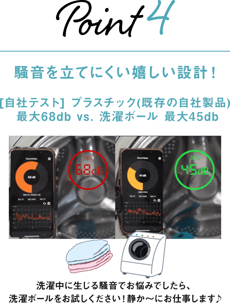 騒音を立てにくい嬉しい設計！[自社テスト] プラスチック(既存の自社製品) 最大68db vs. 洗濯ボール 最大45db